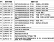 NBA Wizards latest schedule,Upcoming Games